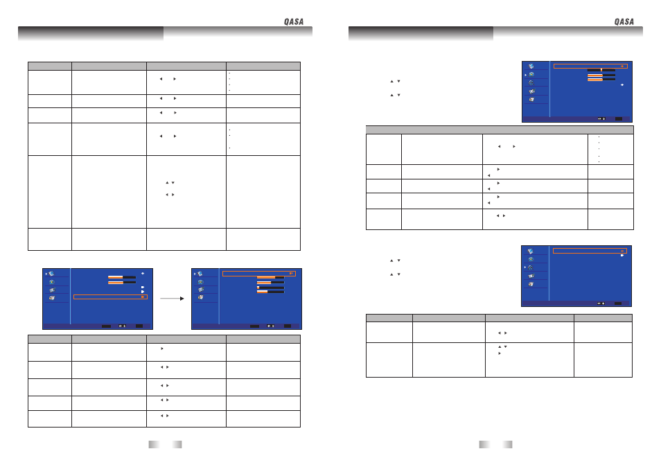 Osd(on screen display) menu, Audio menu, Tv menu (tv mode) | SONIQ QSP320T User Manual | Page 15 / 22