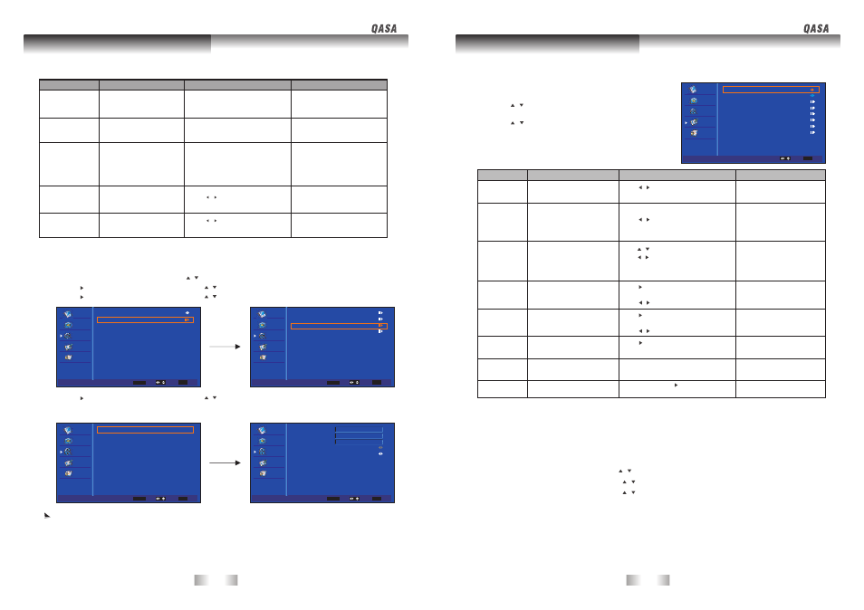 Osd(on screen display) menu, Digital tv channel edit, Set up menu | SONIQ QSP320T User Manual | Page 17 / 22
