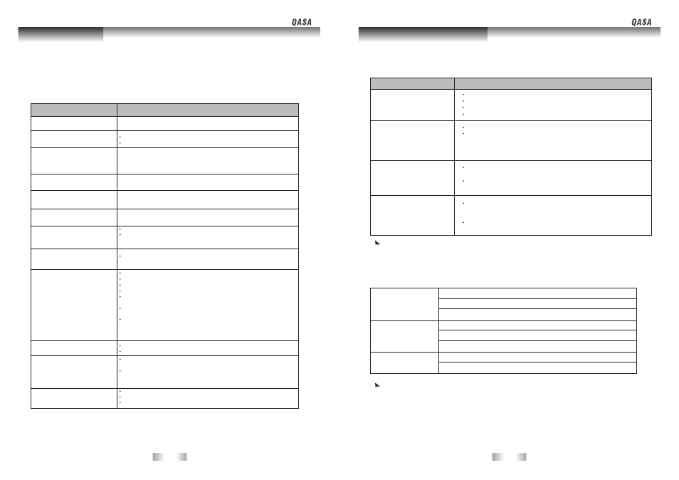 Troubleshooting, Supported pc input signal | SONIQ QSP320T User Manual | Page 21 / 22