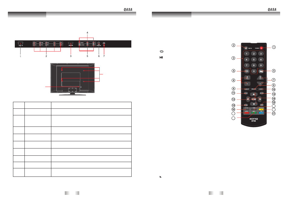 Remote control, Main unit control | SONIQ QSP320T User Manual | Page 6 / 22