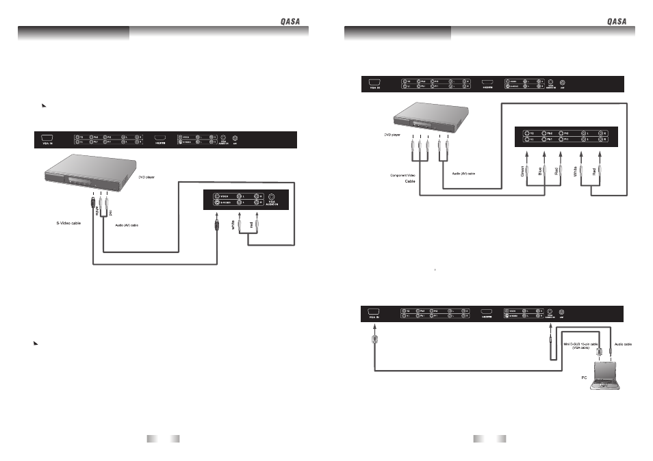Connection and setup connection and setup | SONIQ QSP320T User Manual | Page 8 / 22