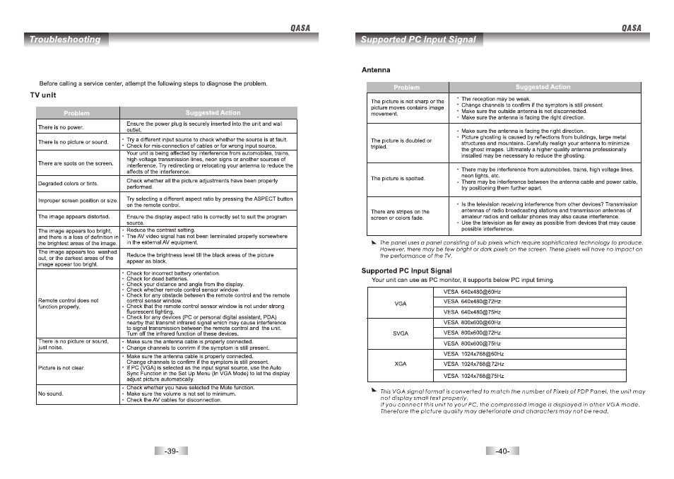 SONIQ QSP422T User Manual | Page 21 / 22
