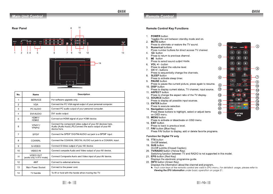SONIQ QSP422T User Manual | Page 6 / 22