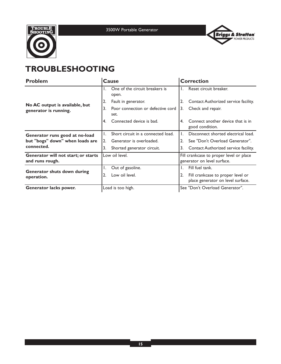 Troubleshooting | Briggs & Stratton ELITE SERIES 30208 User Manual | Page 15 / 32