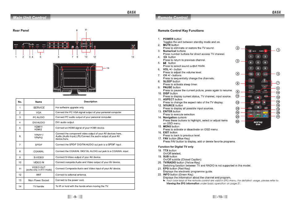 SONIQ QSP423T User Manual | Page 5 / 21