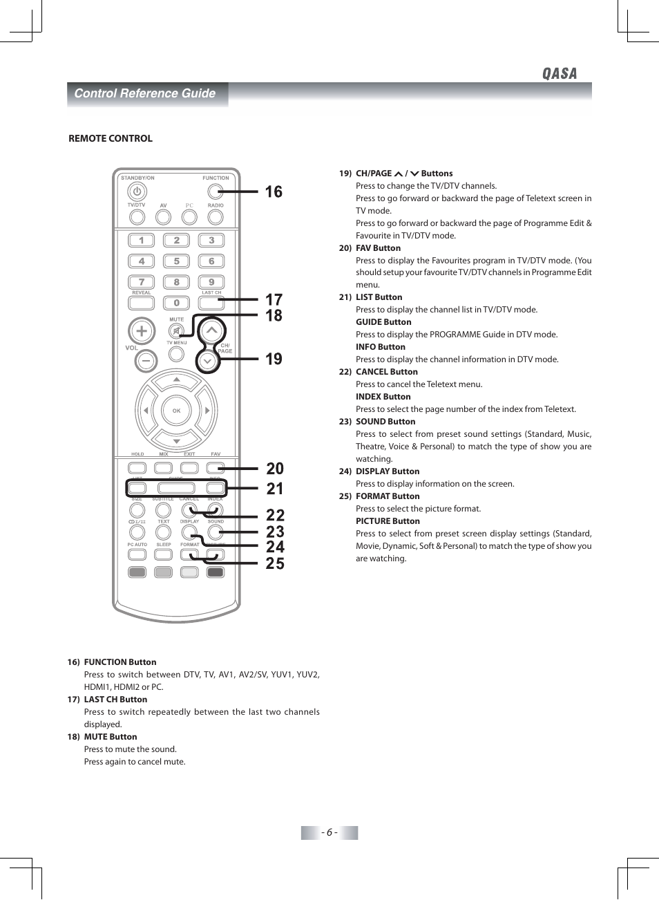 Control reference guide | SONIQ QSP425T User Manual | Page 7 / 23