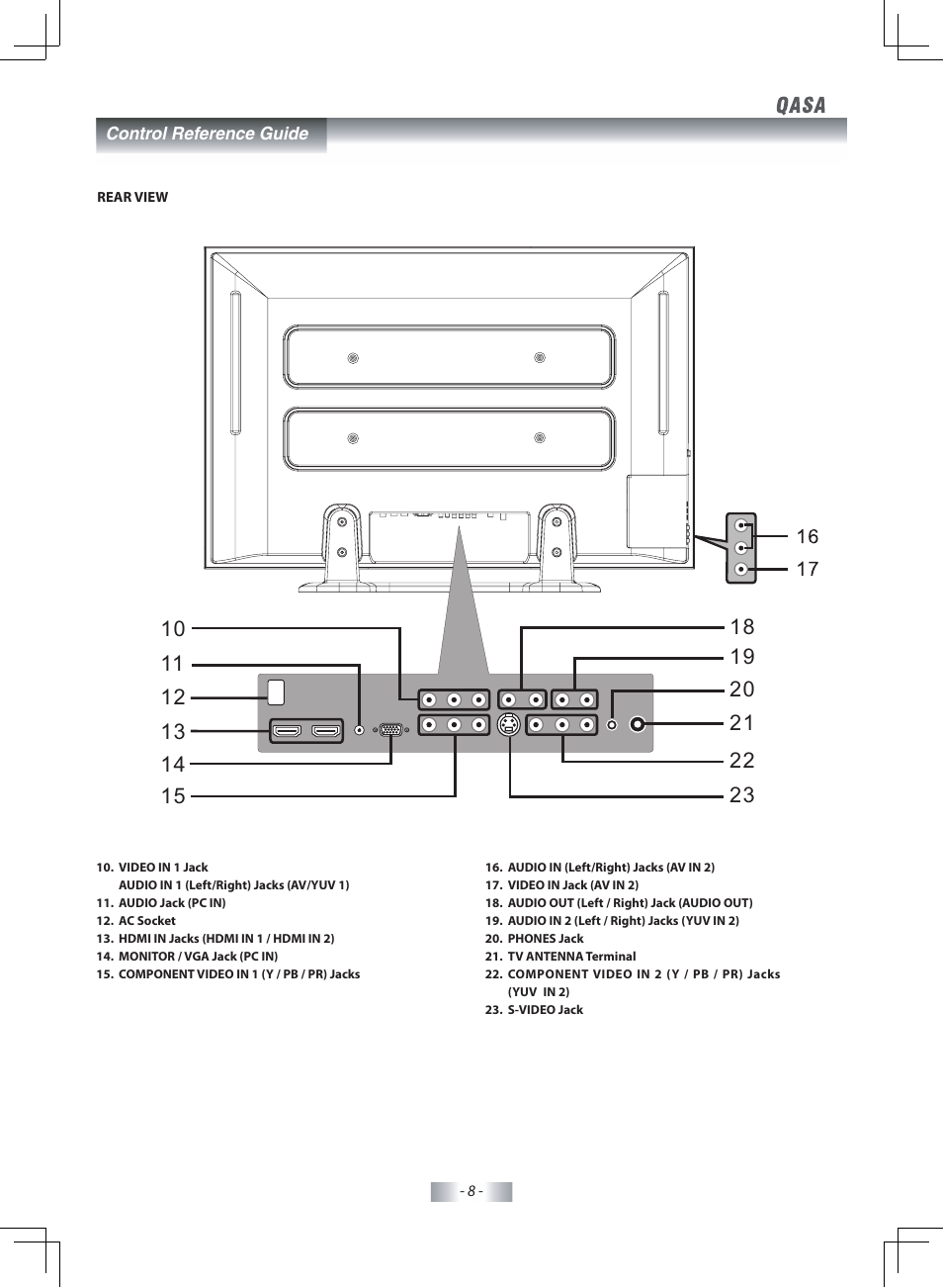SONIQ QSP425T User Manual | Page 9 / 23
