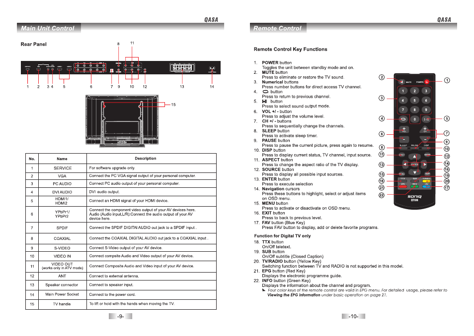 SONIQ QSP500TV4 User Manual | Page 6 / 22