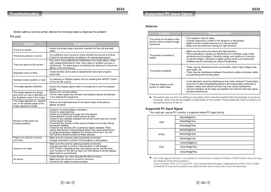 页 20 | SONIQ QSP550T User Manual | Page 21 / 22