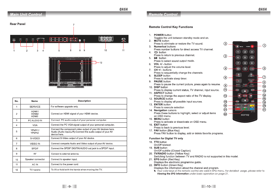 SONIQ QSP550T User Manual | Page 6 / 22