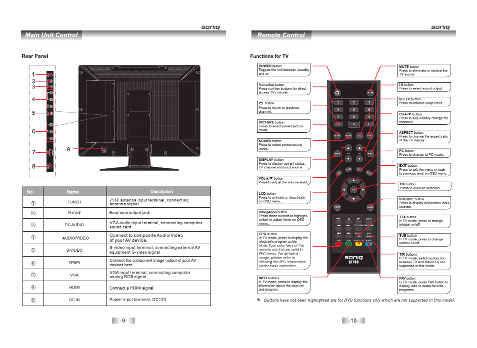 SONIQ QV172LT User Manual | Page 5 / 21