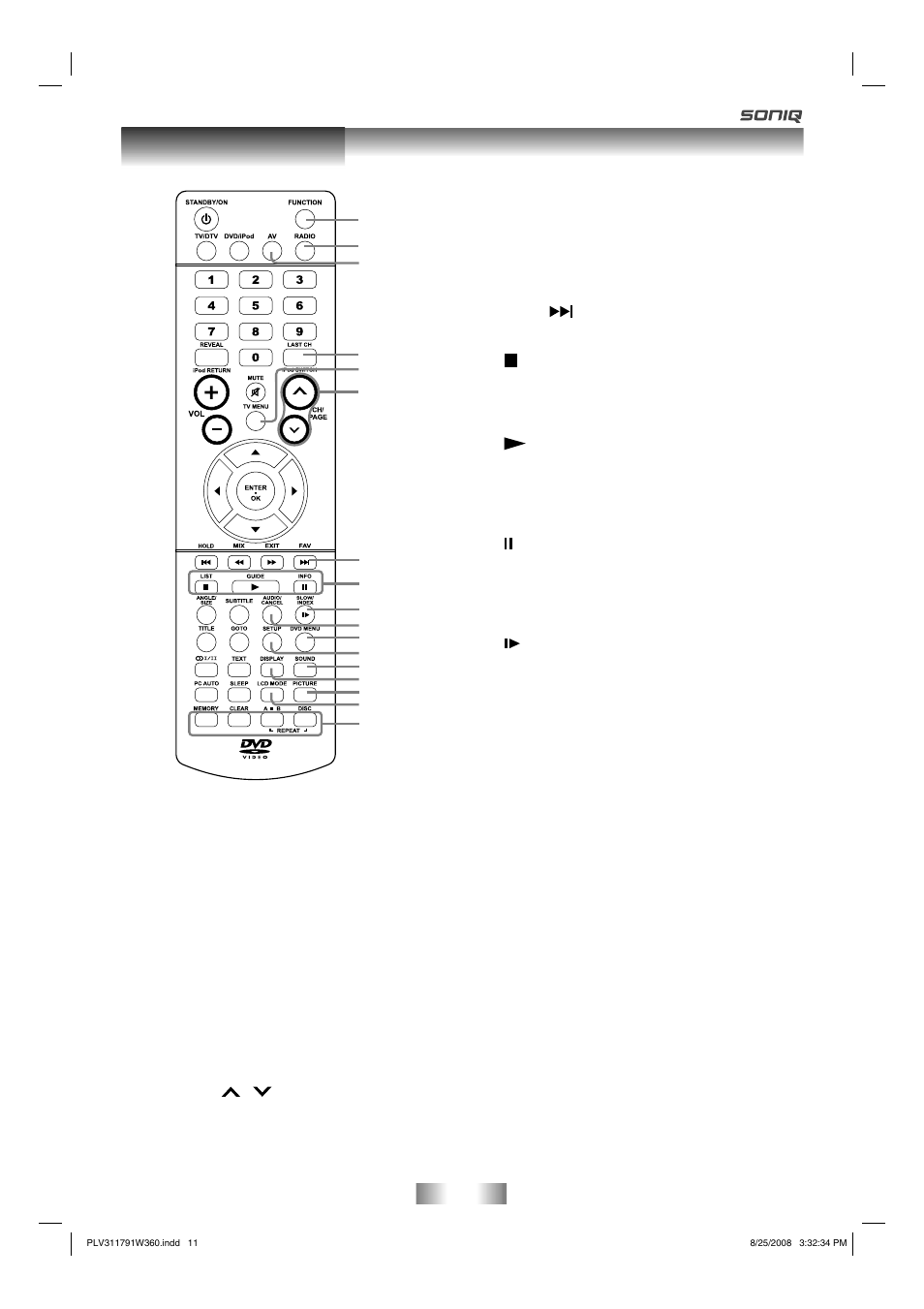 Remote control | SONIQ QV173LTI User Manual | Page 11 / 36