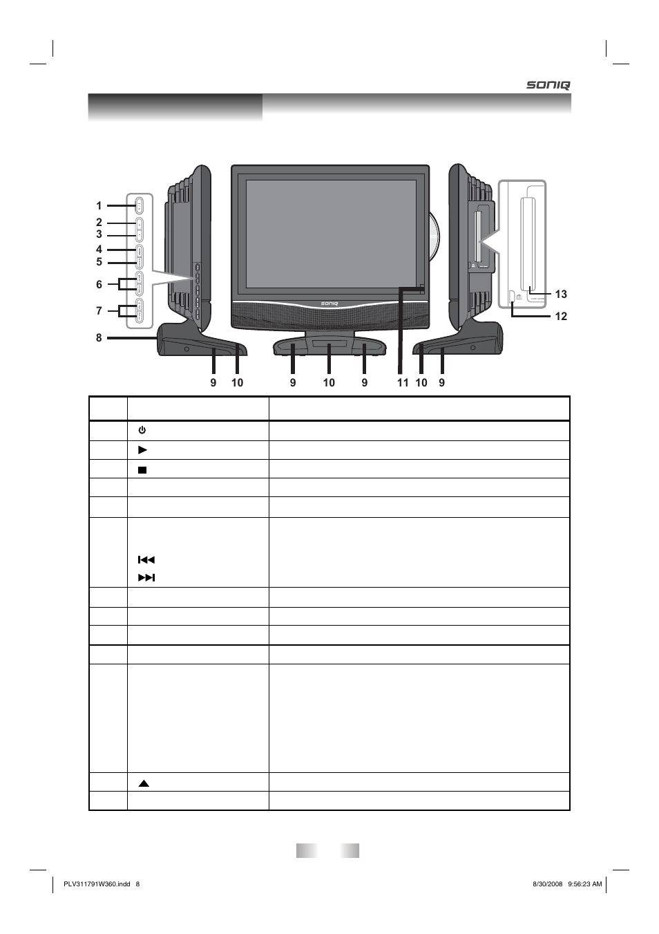 Main unit control | SONIQ QV173LTI User Manual | Page 8 / 36