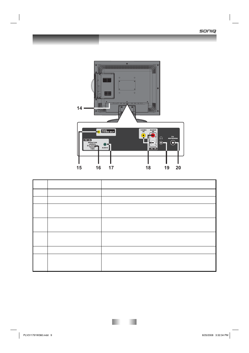 Main unit control | SONIQ QV173LTI User Manual | Page 9 / 36