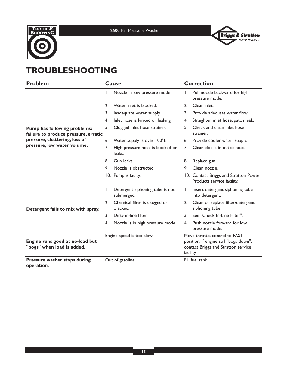 Troubleshooting | Briggs & Stratton 20216 User Manual | Page 15 / 36