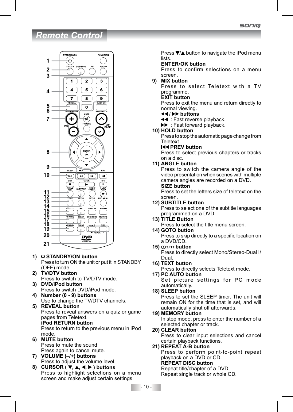 Remote control | SONIQ QV193LTI User Manual | Page 10 / 36