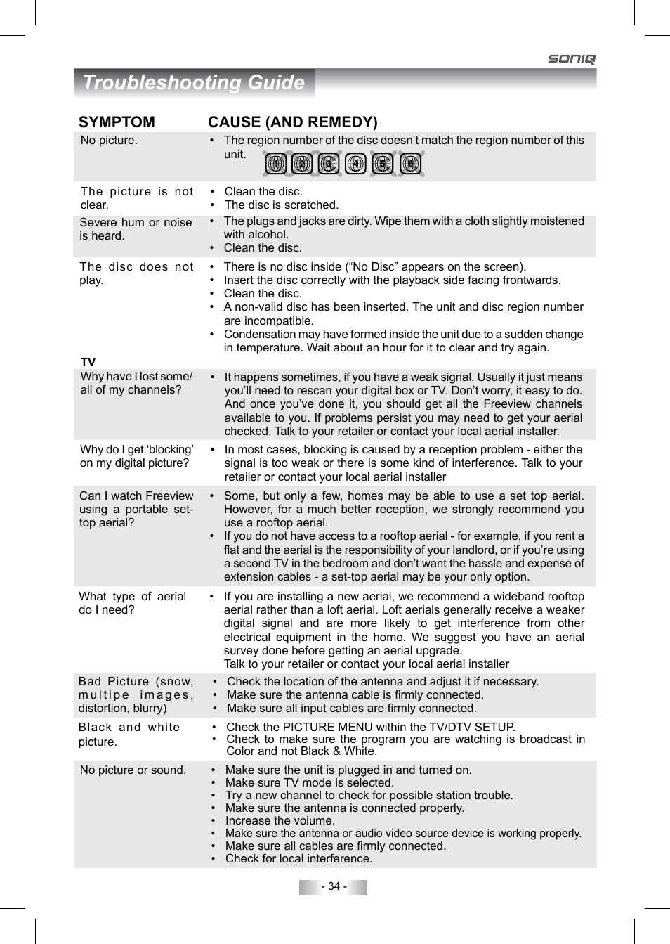 Troubleshooting guide, Symptom cause (and remedy) | SONIQ QV193LTI User Manual | Page 34 / 36