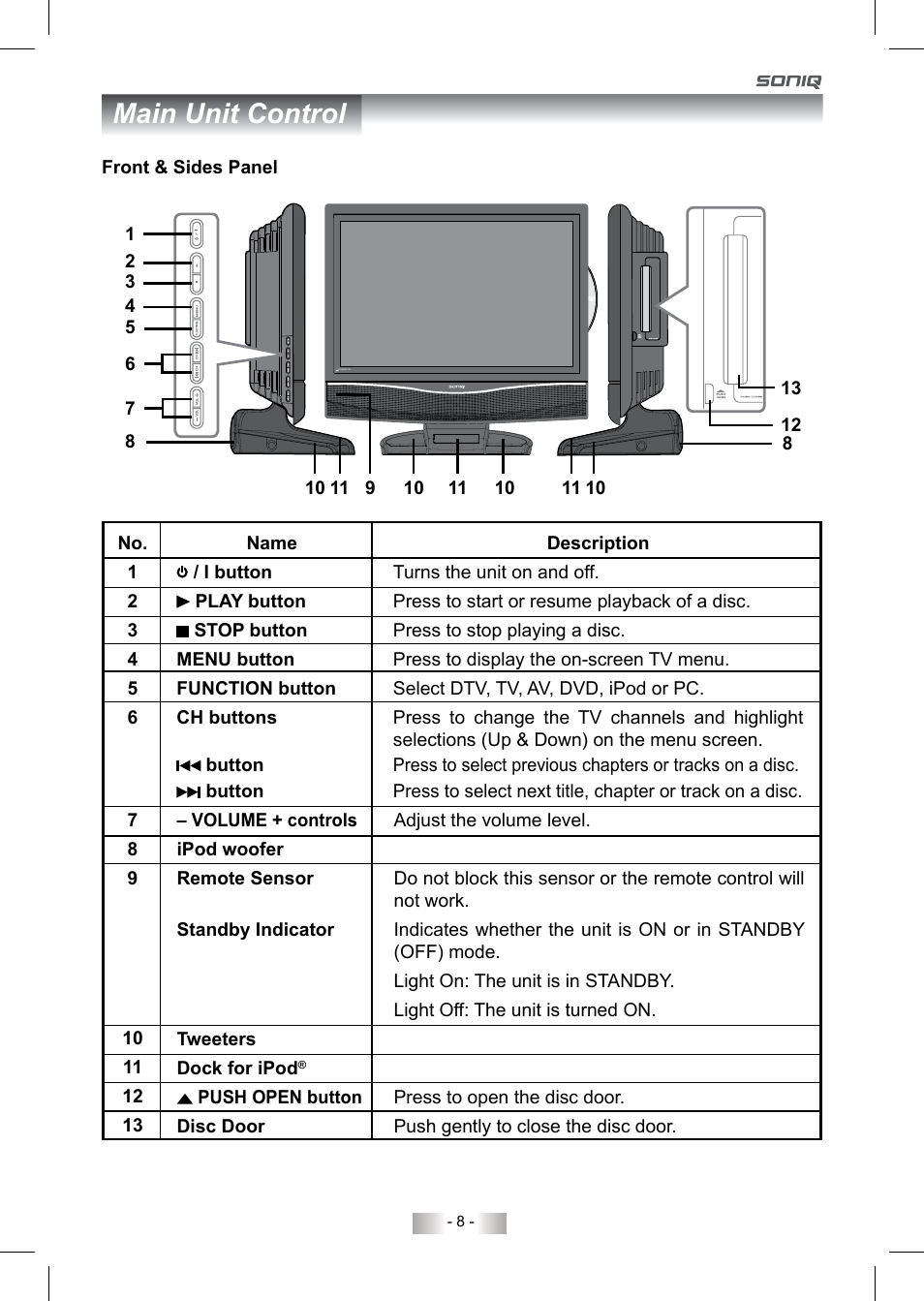 Main unit control | SONIQ QV193LTI User Manual | Page 8 / 36