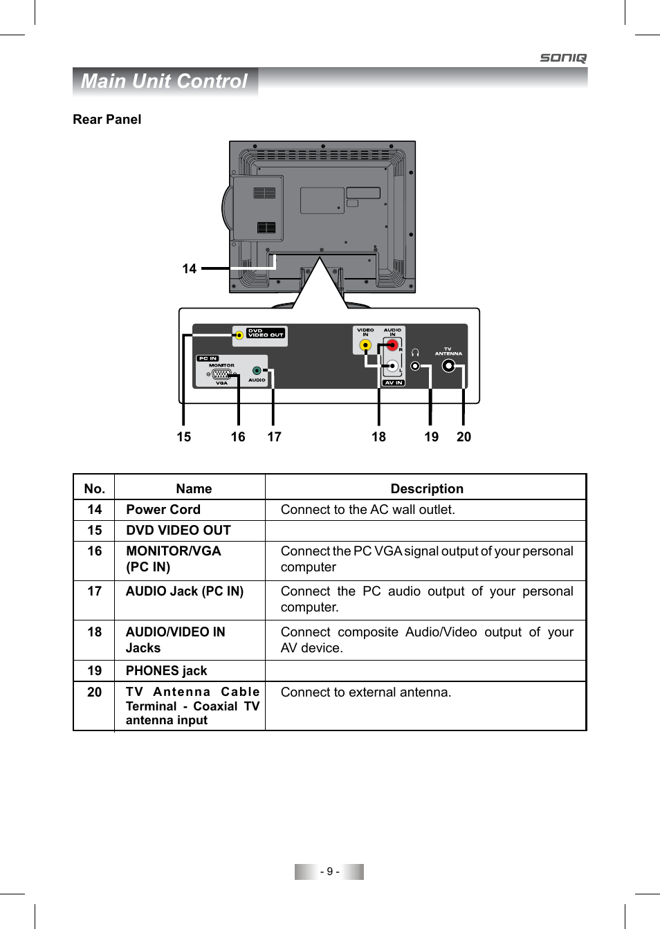 Main unit control | SONIQ QV193LTI User Manual | Page 9 / 36