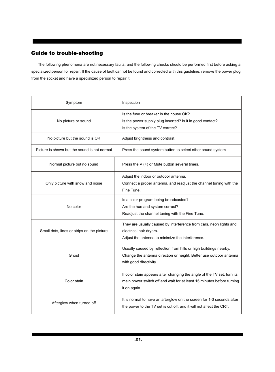 Guide to trouble-shooting | SONIQ QV210C User Manual | Page 22 / 22