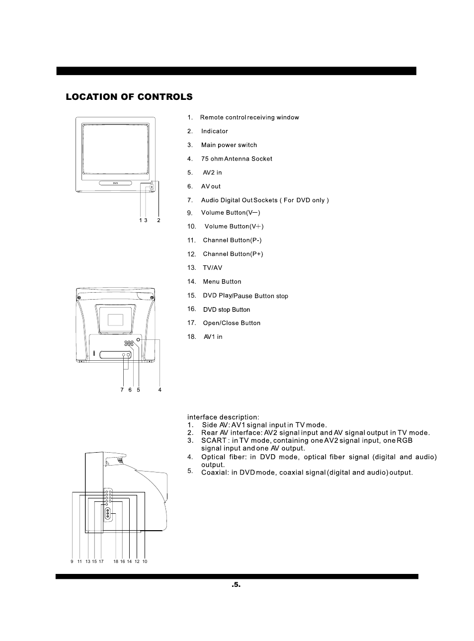 Location of controls | SONIQ QV210C User Manual | Page 6 / 22