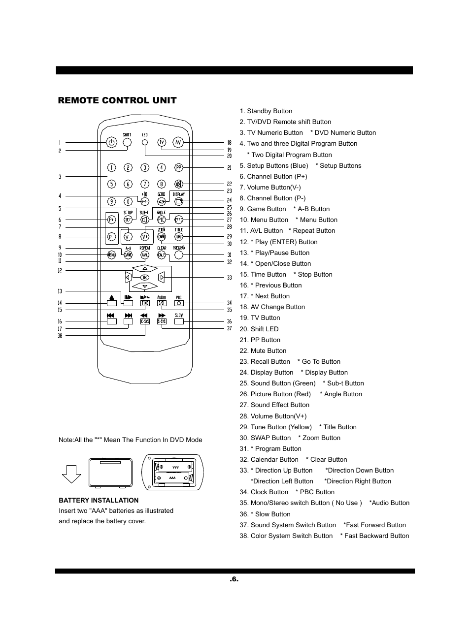 SONIQ QV210C User Manual | Page 7 / 22