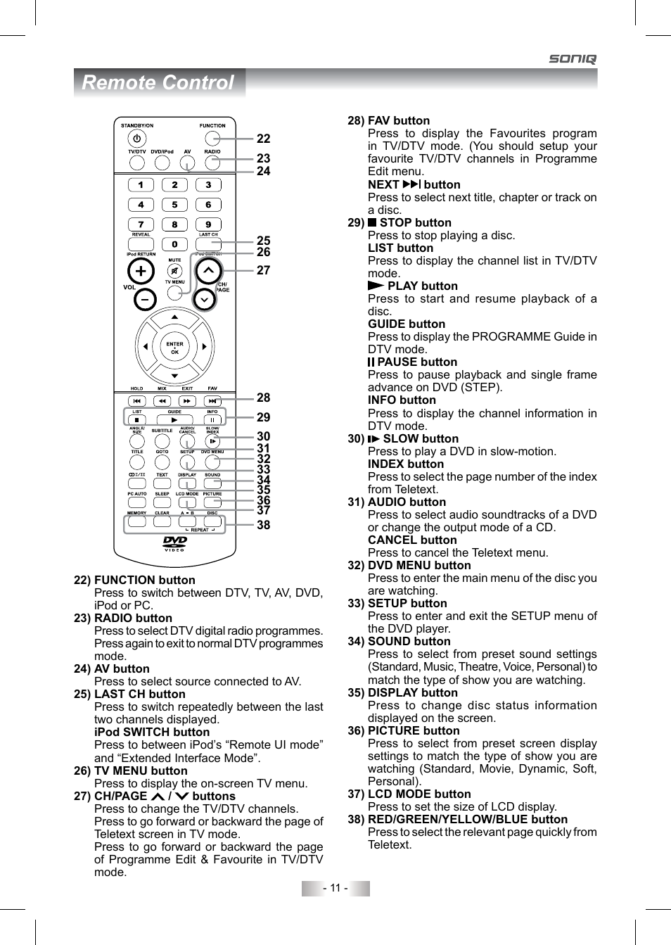 Remote control | SONIQ QV220LTI User Manual | Page 11 / 36