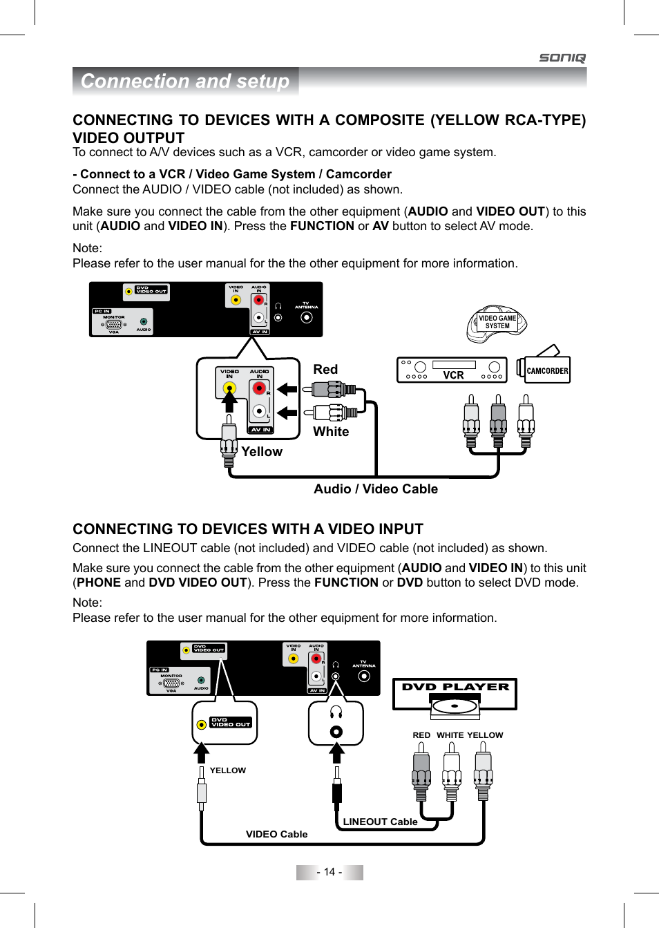 Connection and setup, Connecting to devices with a video input | SONIQ QV220LTI User Manual | Page 14 / 36