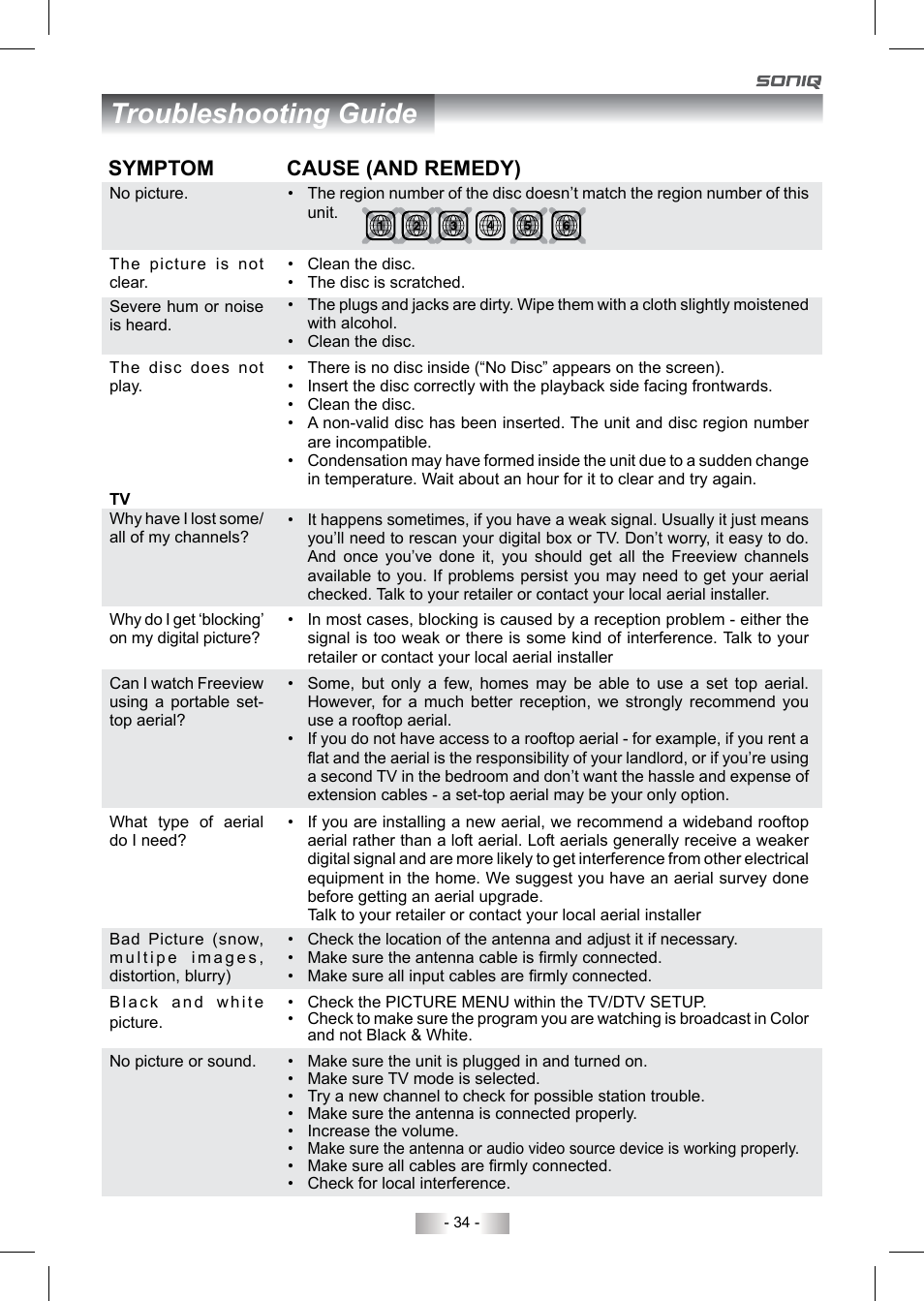 Troubleshooting guide, Symptom cause (and remedy) | SONIQ QV220LTI User Manual | Page 34 / 36