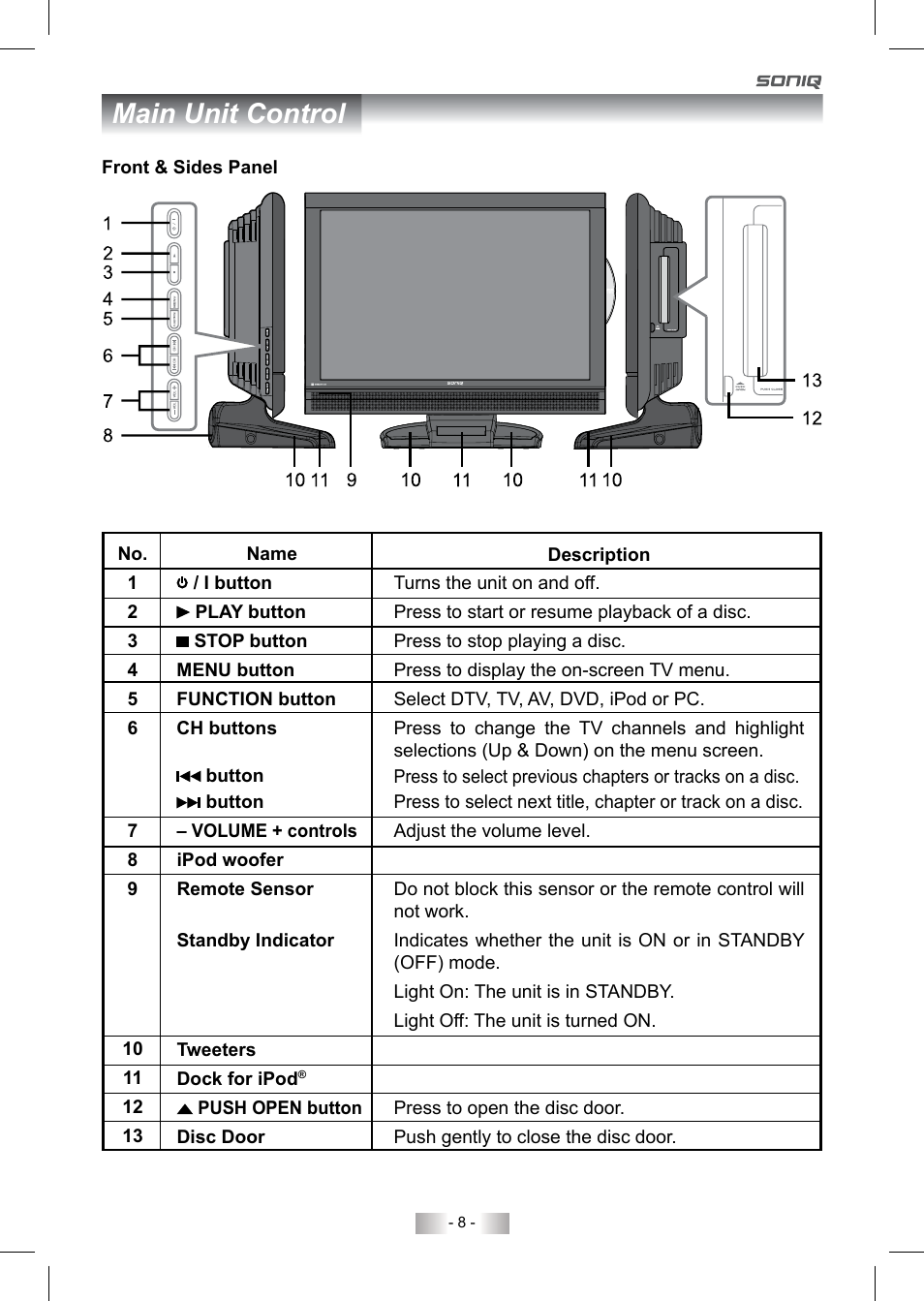 Main unit control | SONIQ QV220LTI User Manual | Page 8 / 36