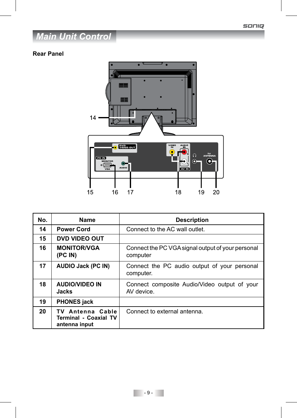 Main unit control | SONIQ QV220LTI User Manual | Page 9 / 36