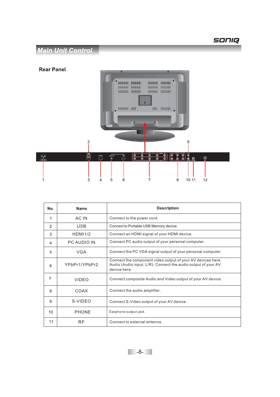 SONIQ QV263L User Manual | Page 10 / 32