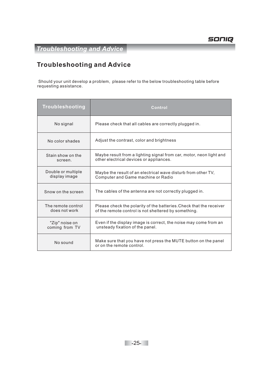 Troubleshooting and advice | SONIQ QV263L User Manual | Page 27 / 32