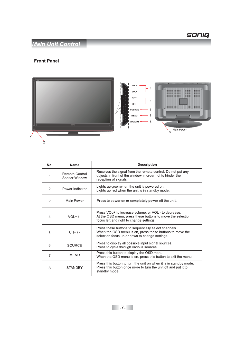 SONIQ QV263L User Manual | Page 9 / 32