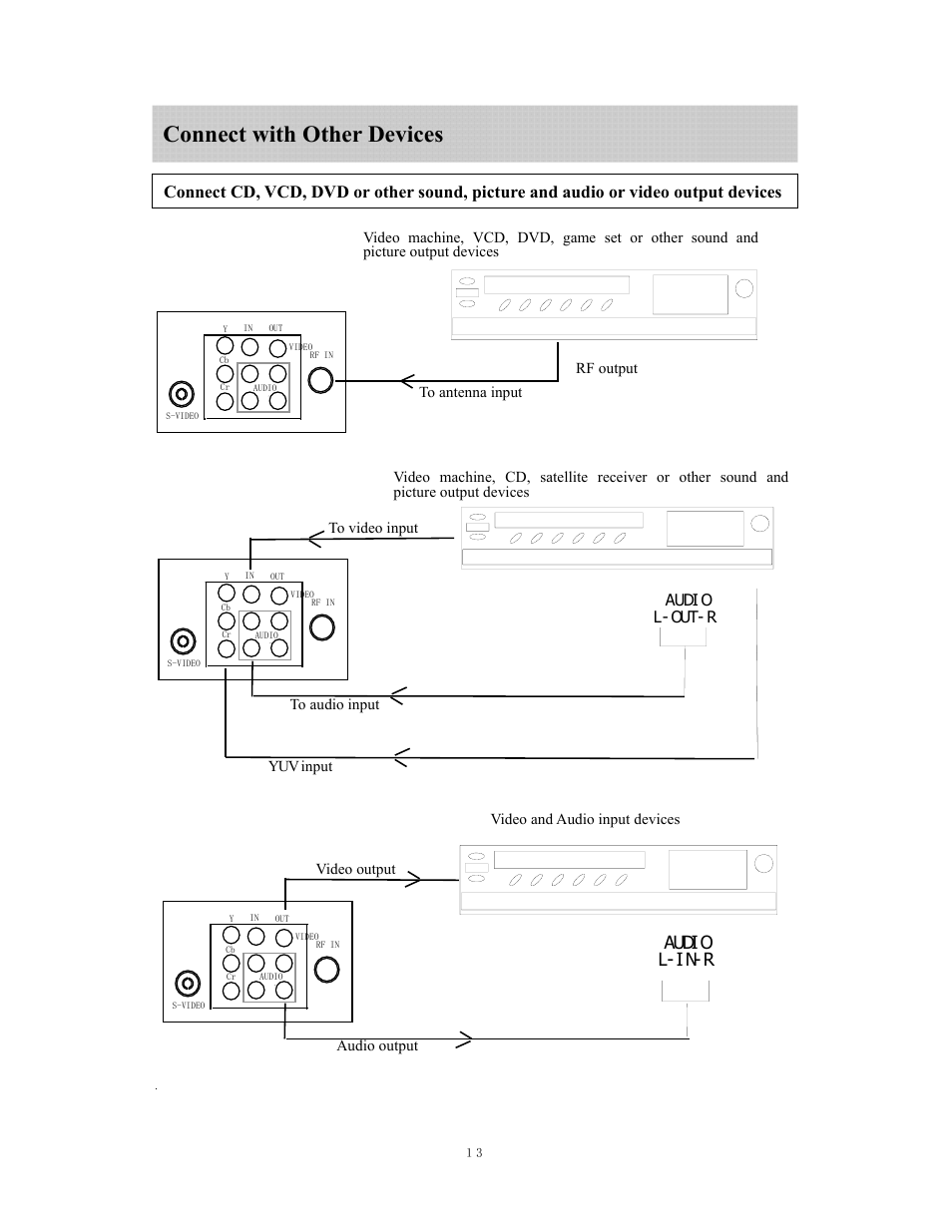 Connect with other devices, Audio l- in- r, Audi o l- out- r | SONIQ QV290 User Manual | Page 15 / 17