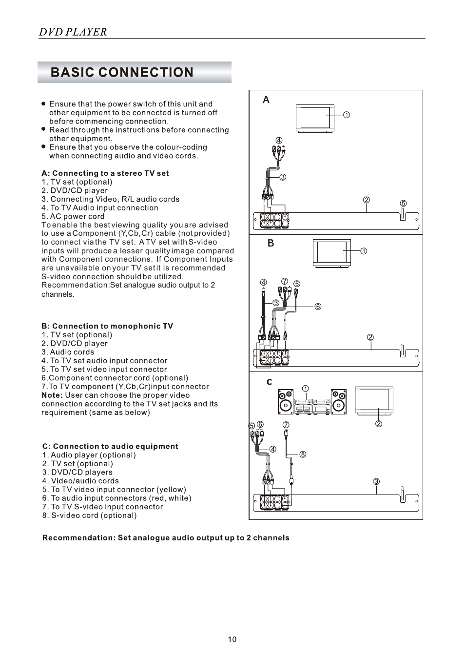 SONIQ SONIQ901-2 User Manual | Page 10 / 29