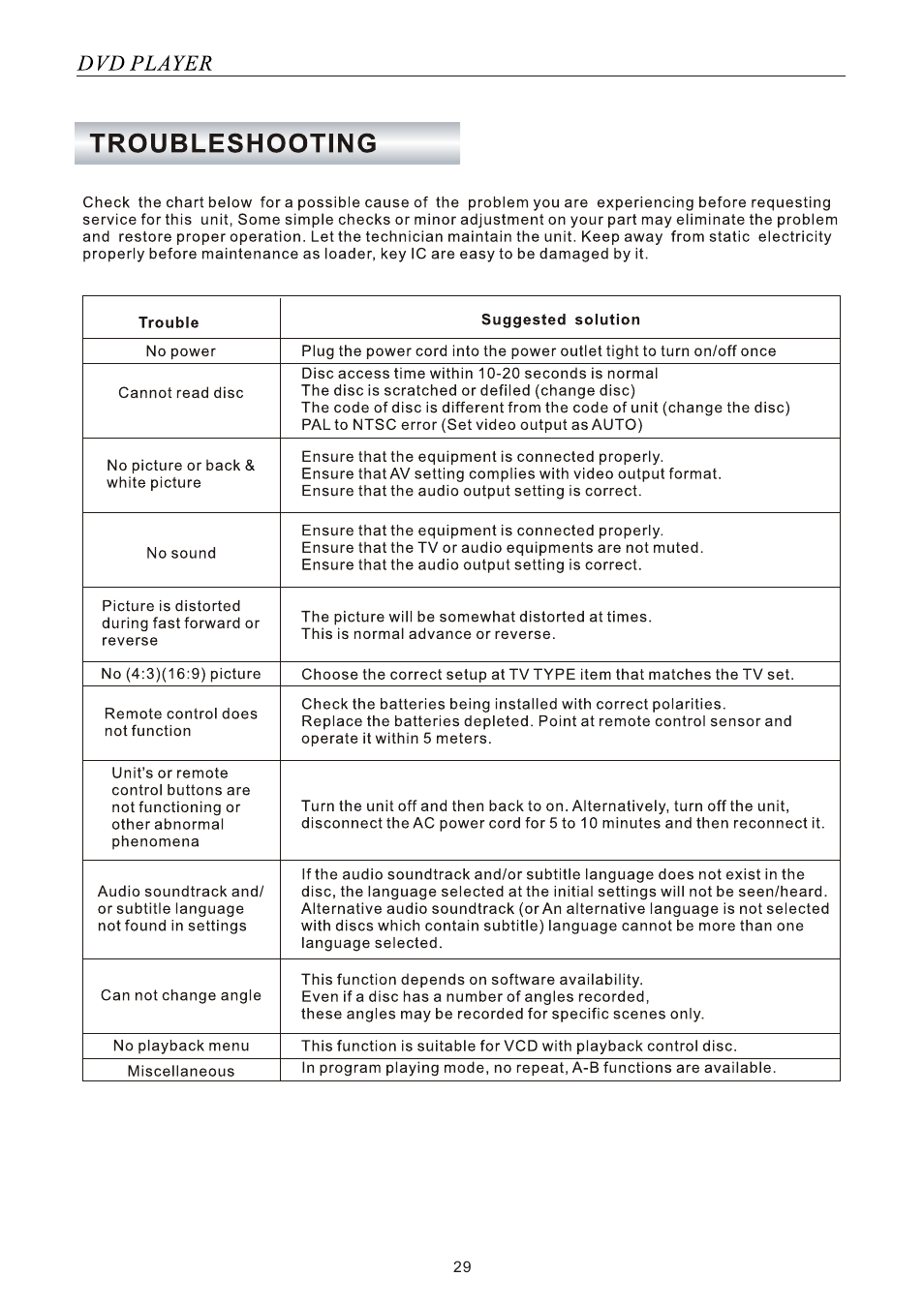 SONIQ SONIQ901-2 User Manual | Page 29 / 29