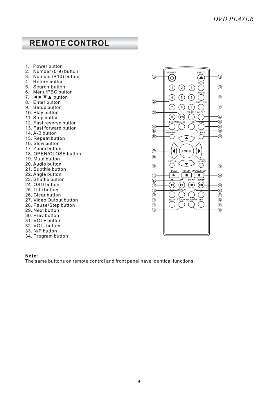 SONIQ SONIQ901-2 User Manual | Page 9 / 29