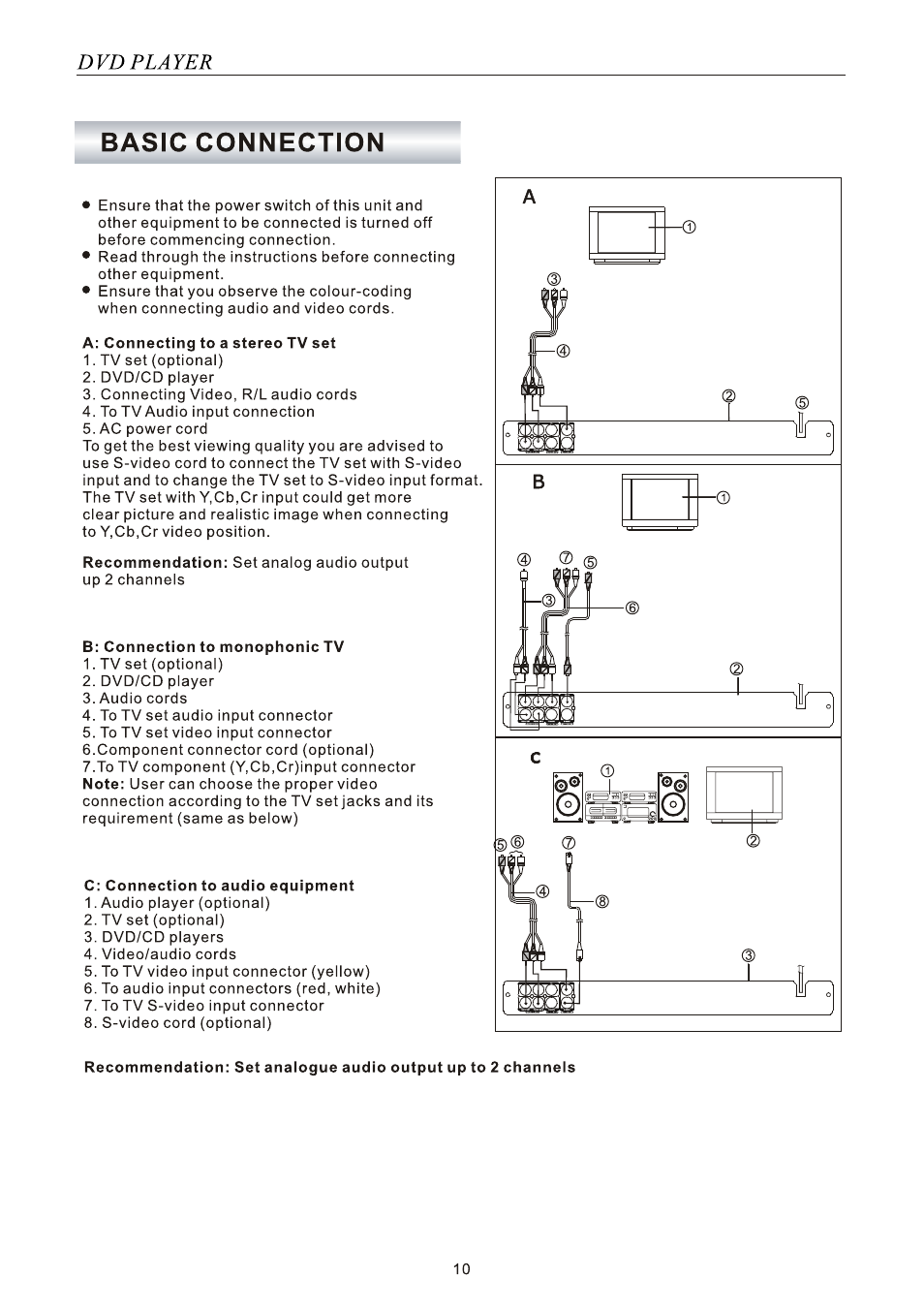 SONIQ SONIQ901 User Manual | Page 10 / 50