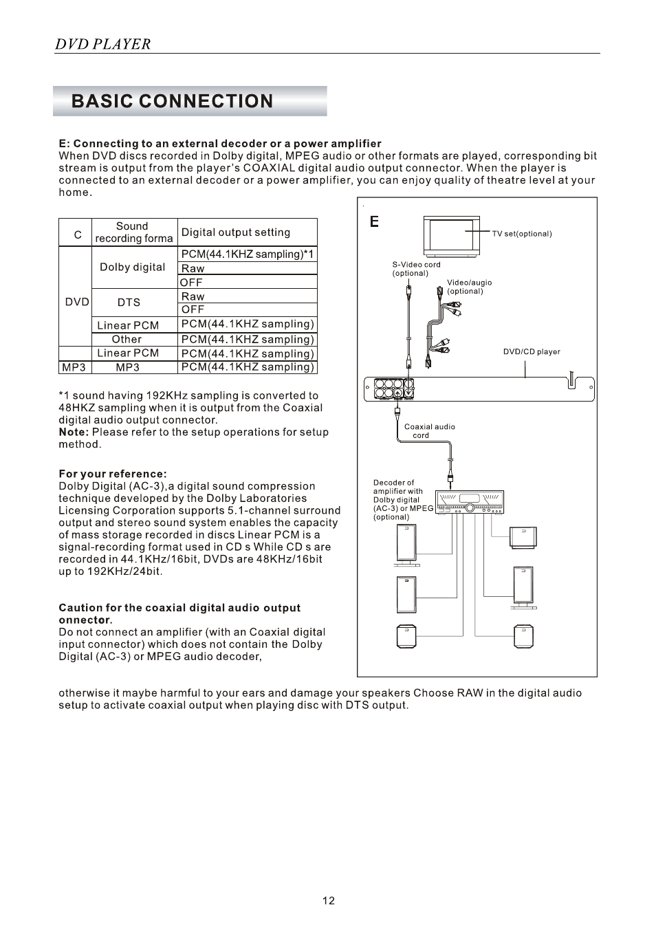 SONIQ SONIQ901 User Manual | Page 12 / 50