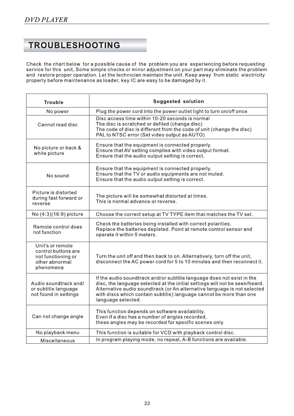 SONIQ SONIQ901 User Manual | Page 22 / 50