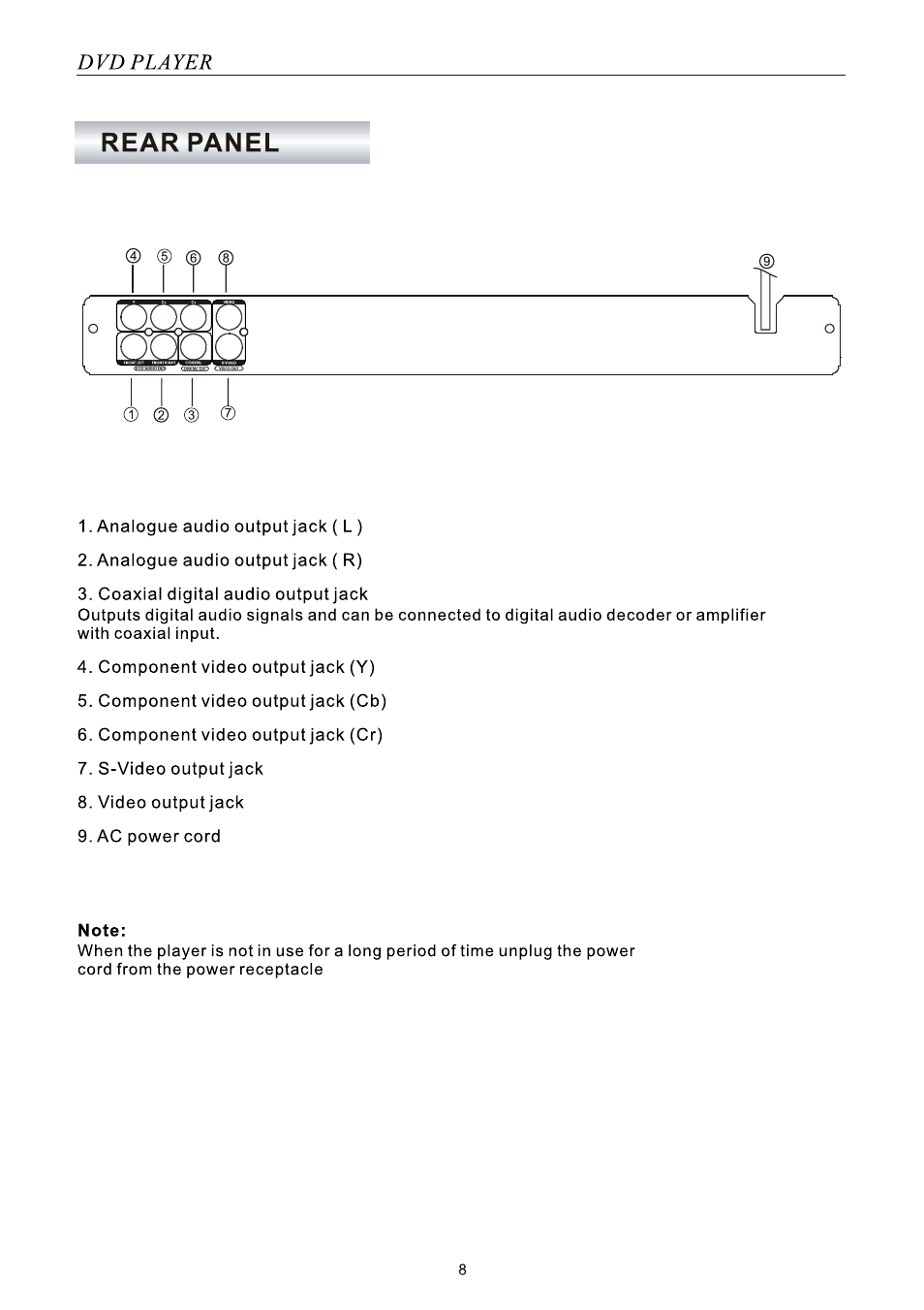 SONIQ SONIQ901 User Manual | Page 8 / 50
