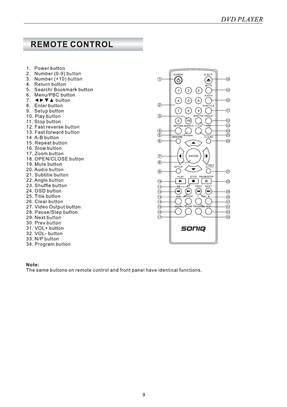 SONIQ SONIQ901 User Manual | Page 9 / 50
