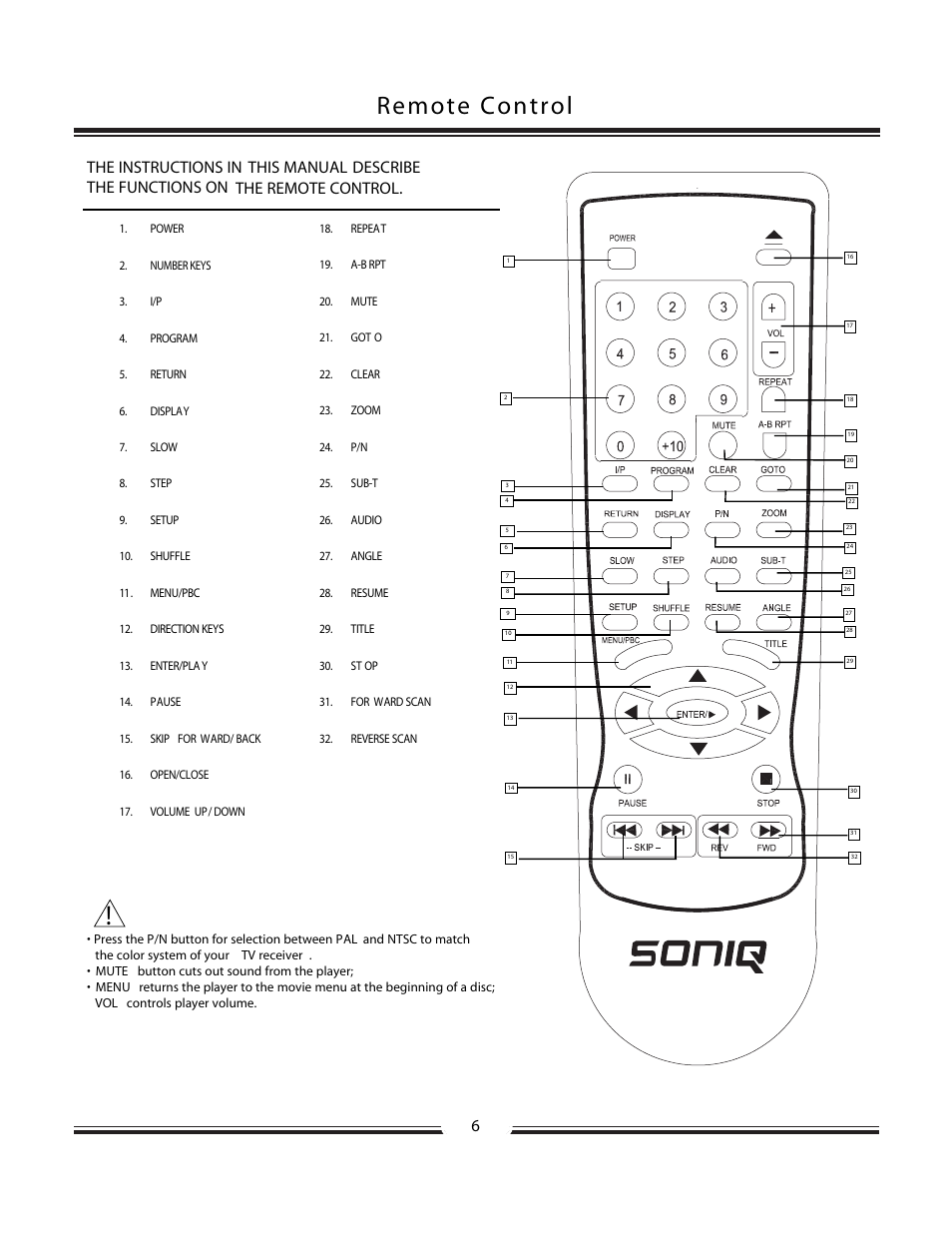 Remote control | SONIQ SONIQ930 User Manual | Page 7 / 22