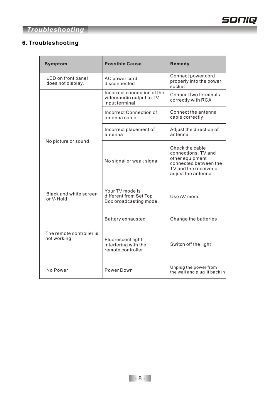 页面 11, Troubleshooting | SONIQ T200 User Manual | Page 10 / 12