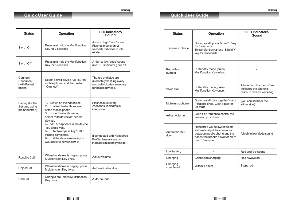 Quick user guide | SONIQ VBT50 User Manual | Page 3 / 6