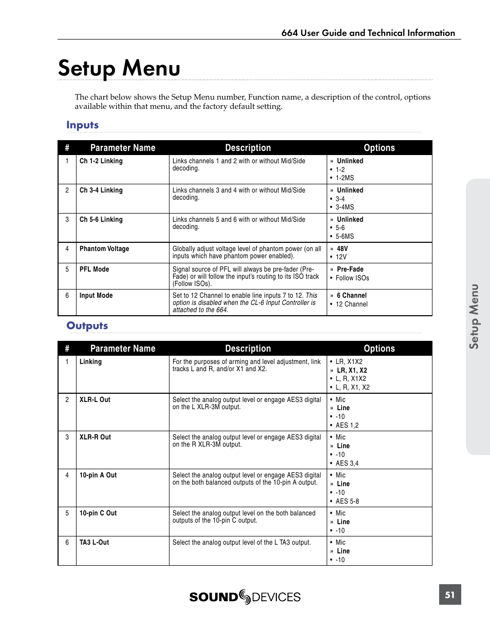 Setup menu, Inputs, Outputs | Inputs outputs, Se tup menu | Sound Devices 664 User Manual | Page 57 / 78