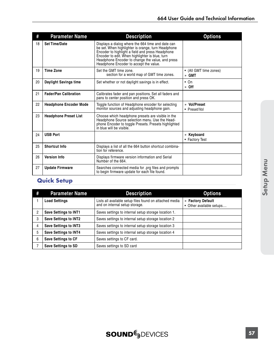 Quick setup, Se tup menu | Sound Devices 664 User Manual | Page 63 / 78