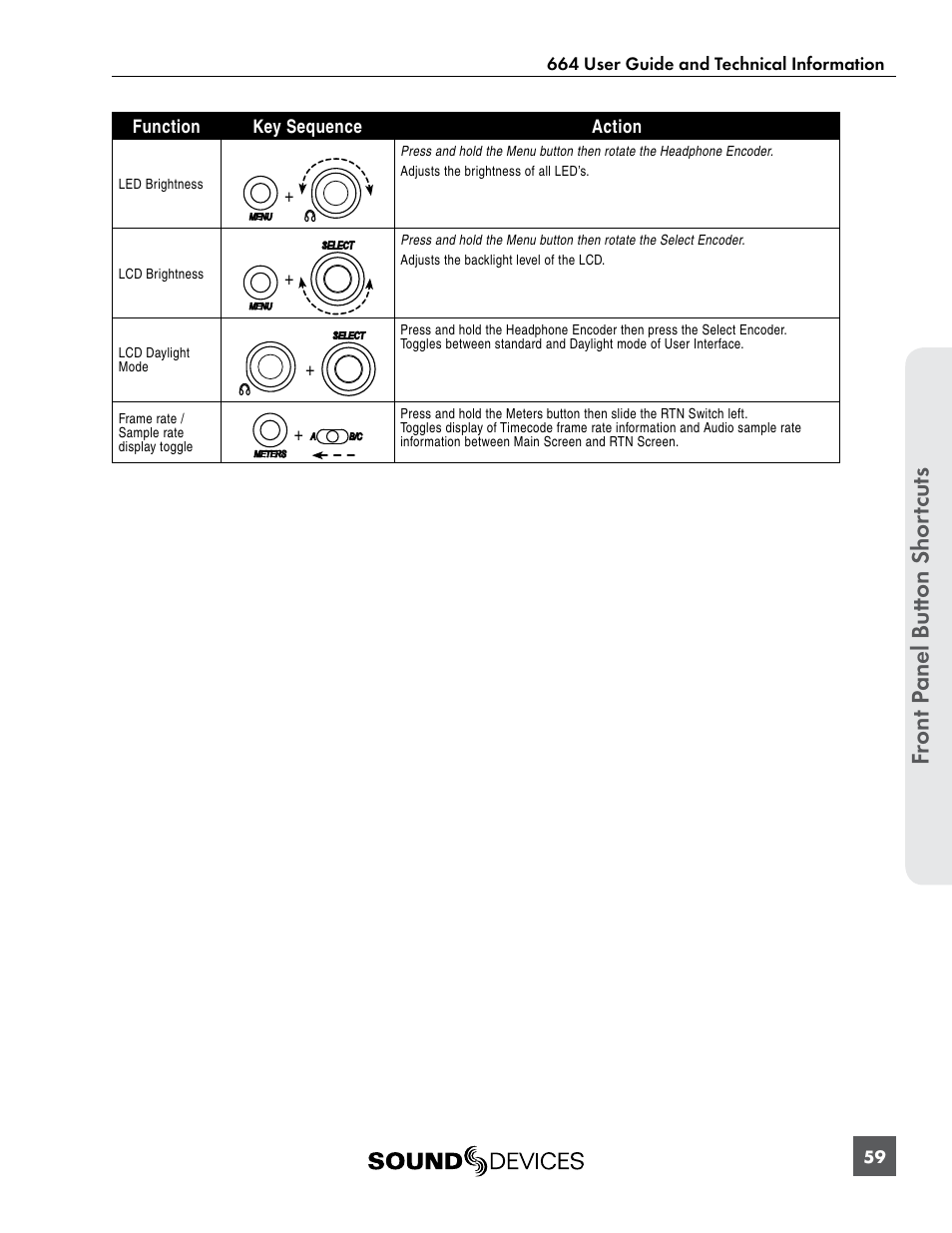 Fr ont p anel butt on shor tcuts | Sound Devices 664 User Manual | Page 65 / 78