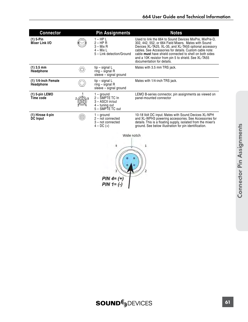 Connect or pin assignments | Sound Devices 664 User Manual | Page 67 / 78